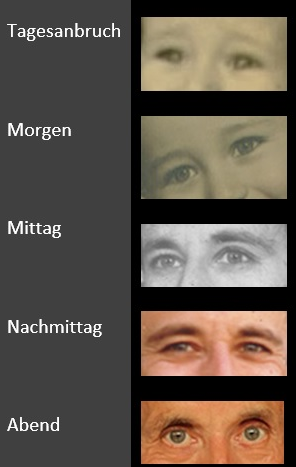 Tageszeiten