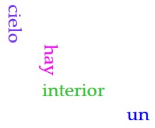 hay un cielo interior…